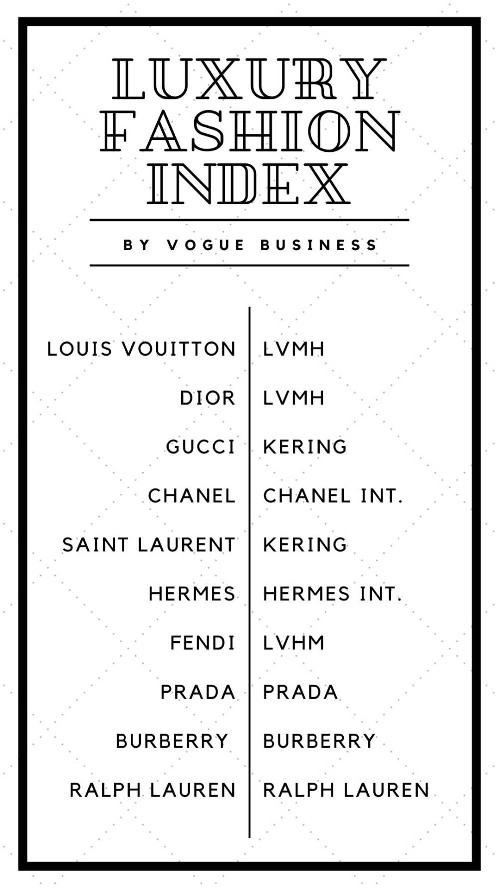 Luxury Fashion Index i Louis Vuitton